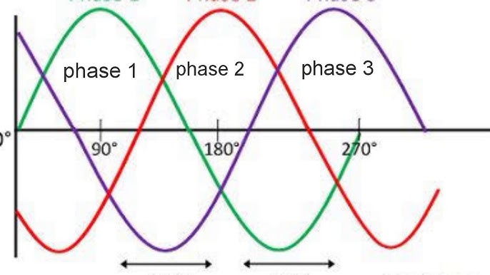 3-Phasen- vs. 2-Phasen- vs. einphasiger bürstenloser Gleichstrommotor
