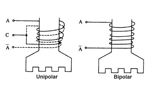 Unipolar Drive & Bipolar Drive
