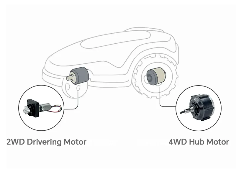 Inrunner BLDC Motors for Robotic Mower