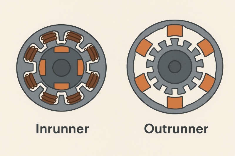Inrunner BLDC for E-Bikes and Scooters